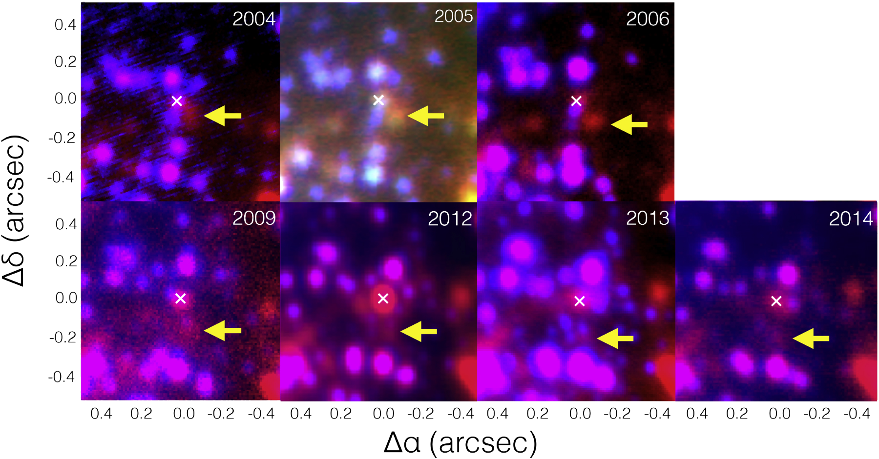 Images of the G1 object (indicated by the yellow arrow), showing its movement around the supermassive black hole (marked with an x).
