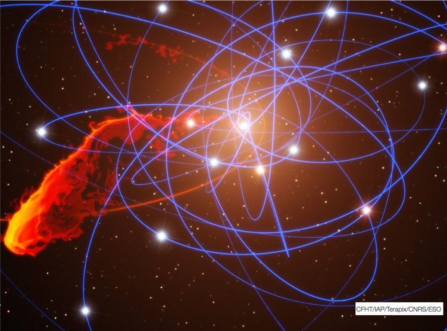 Simulation of gas cloud after close approach to the black hole at the centre of the Milky Way:  This view shows a simulation of how a gas cloud that has been observed approaching the supermassive black hole at the centre of the galaxy may break apart over the next few years. This is the first time ever that the approach of such a doomed cloud to a supermassive black hole has been observed and it is expected to break up completely during 2013. The remains of the gas cloud are shown in red and yellow, with the cloud's orbit marked in red. The stars orbiting the black hole are also shown along with blue lines marking their orbits. This view simulates the expected positions of the stars and gas cloud in the year 2021.Credit: ESO/MPE/Marc Schartmann